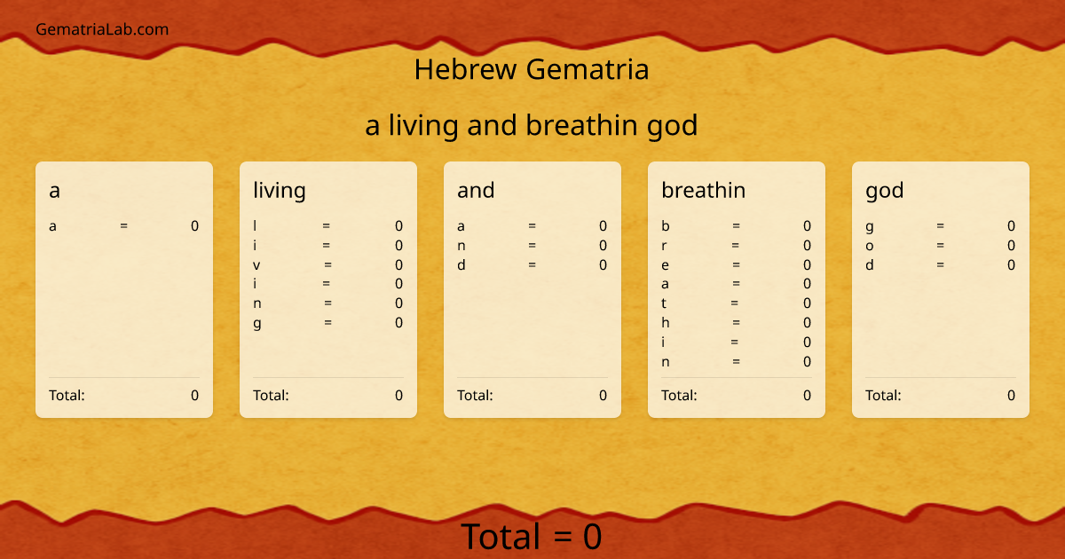 a living and breathin god in hebrew Gematria